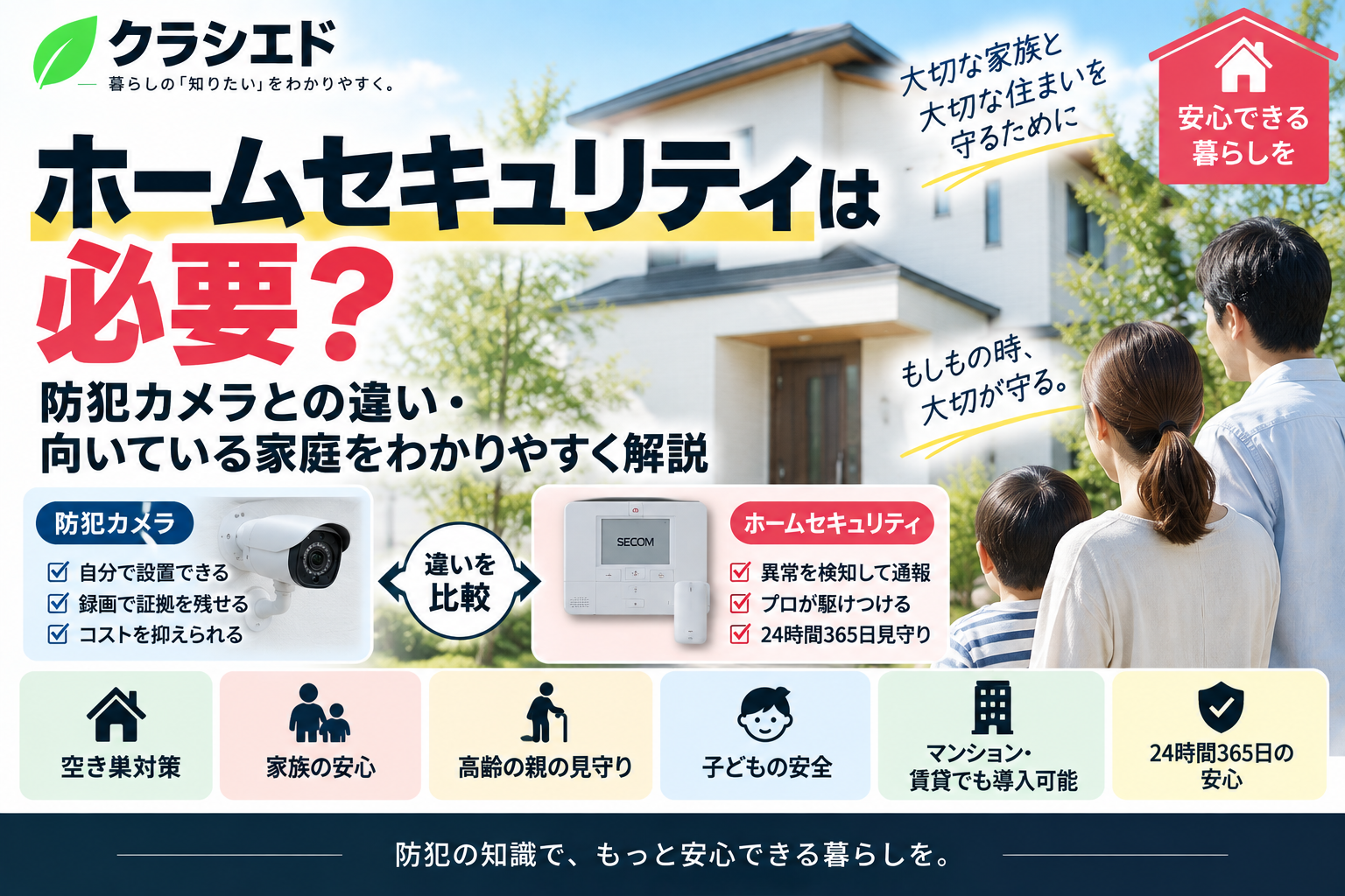ホームセキュリティと防犯カメラの違いを表したアイキャッチ画像