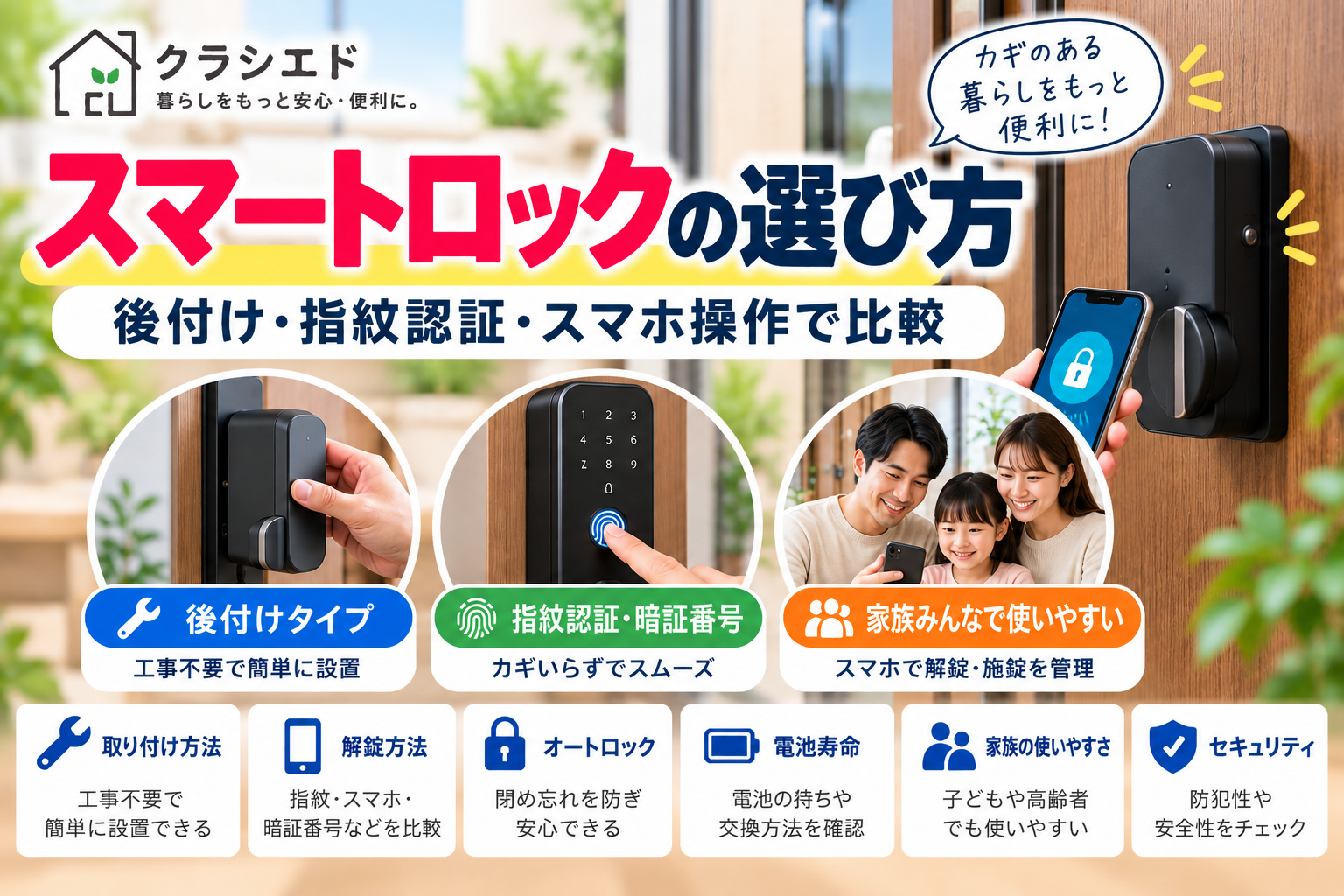 スマートロックの選び方を示す図。後付け、指紋認証、スマホ操作などの特徴を比較