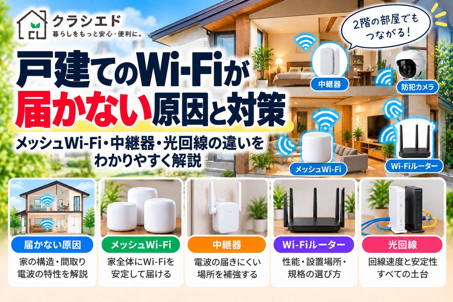 戸建てのWi-Fiが届かない原因と対策。メッシュWi-Fi、中継器、Wi-Fiルーター、光回線の違いを示した図