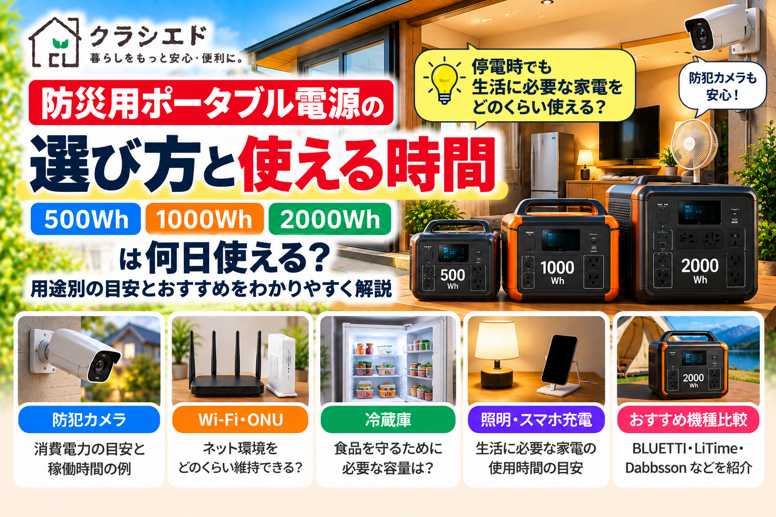 防災用ポータブル電源の選び方。500Wh・1000Wh・2000Whの容量と使える時間の目安