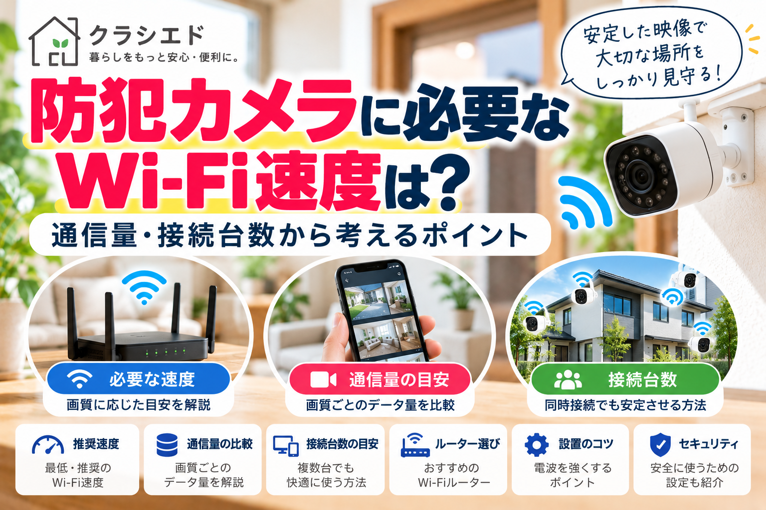 防犯カメラに必要なWi-Fi速度を通信量と接続台数から解説するクラシエドのアイキャッチ画像